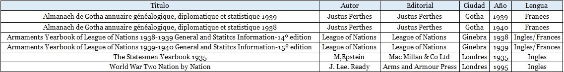 6 Bibliografia de Fiji